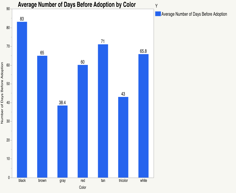 how many dogs get adopted each year