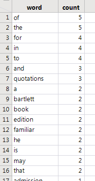 Table of word counts