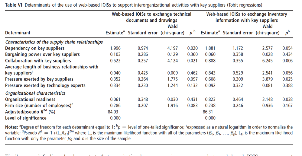 SPSS output