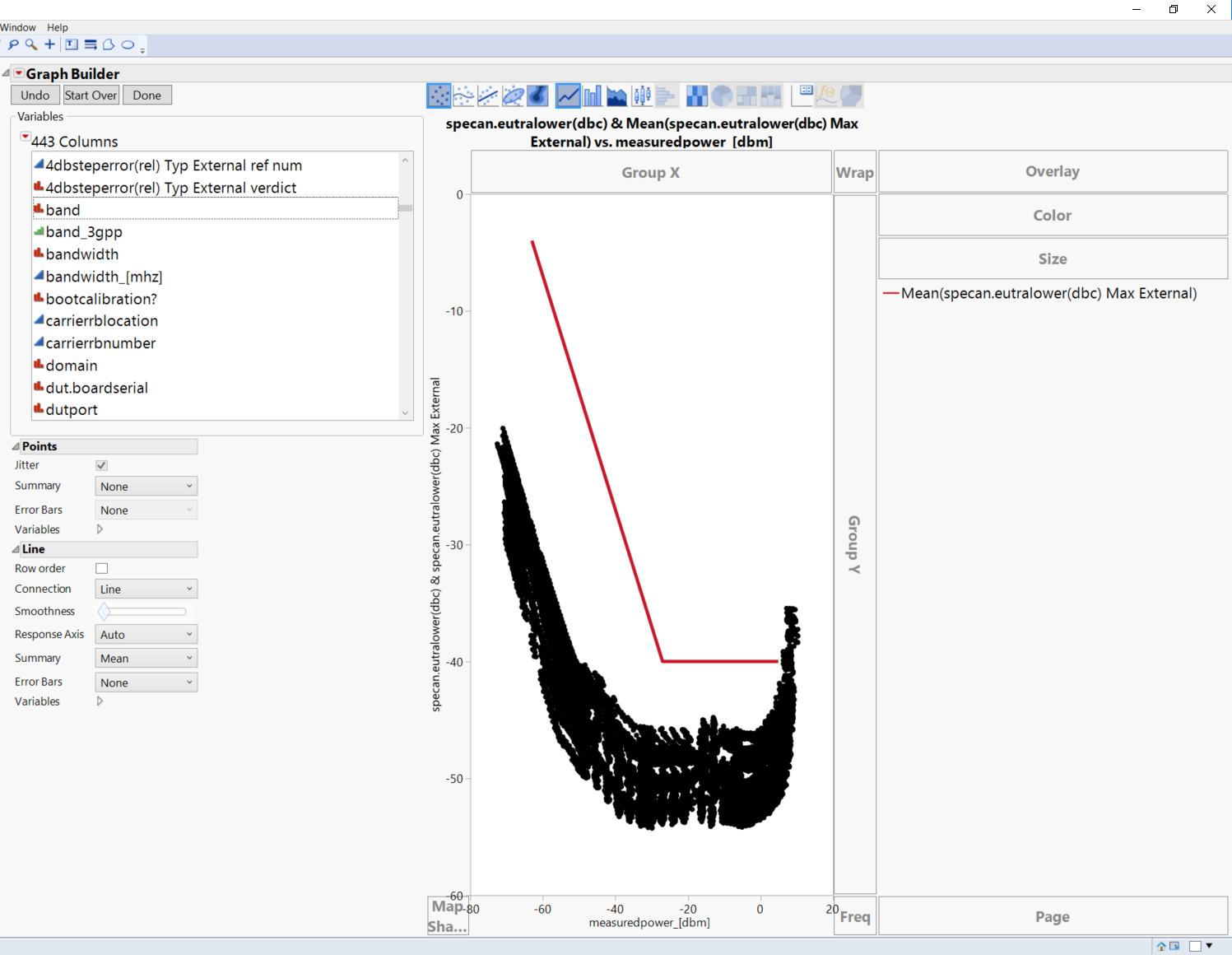 Solved: Coloring only some data in the graph builder - JMP User Community