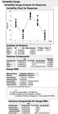 GR&R_TestData - Variability Chart of Response 2.png