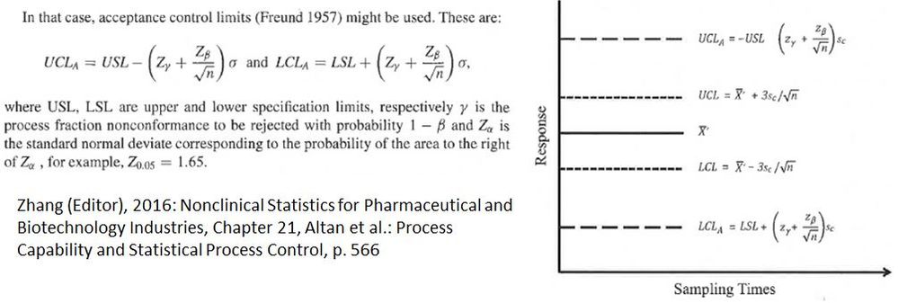 AcceptanceChart_and_Limits.jpg