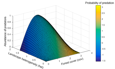 3d with 4th.png 3d with 4th.png