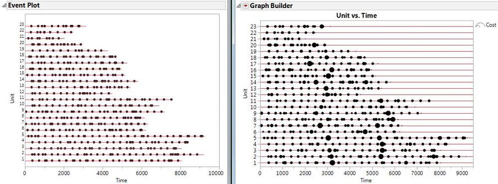 RecurrenceEventPlot_vs_GraphBuilder.JPG