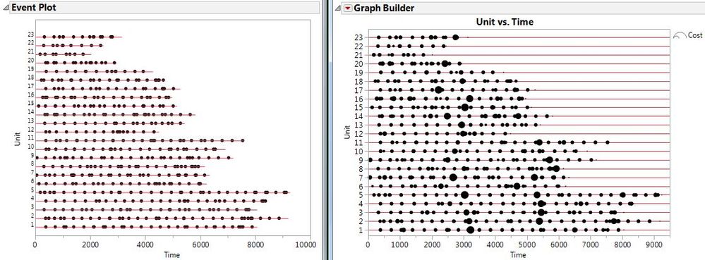 RecurrenceEventPlot_vs_GraphBuilder.JPG