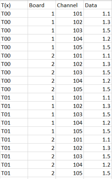 Solved: Calculating and Plotting Percent of Increase - JMP User Community