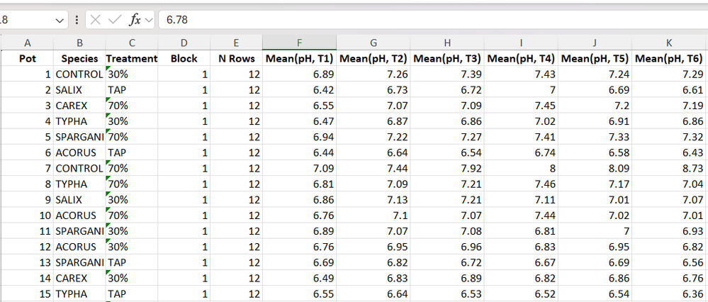 statistics ph data .png