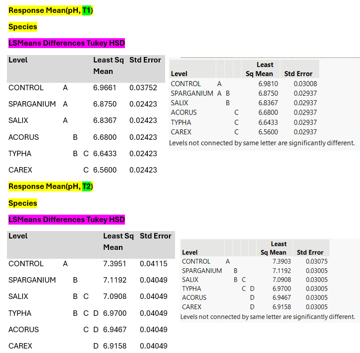 statistics ph data 2.png