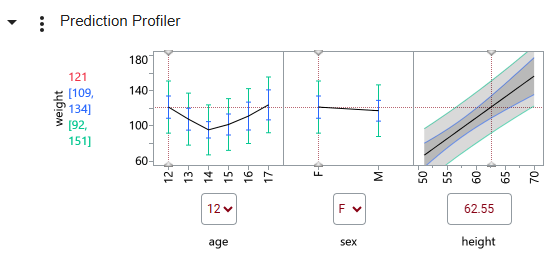 Prediction Intervals.png