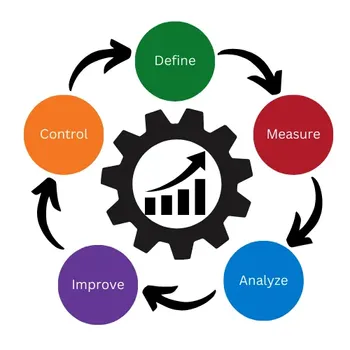 Modern Six Sigma Users Group