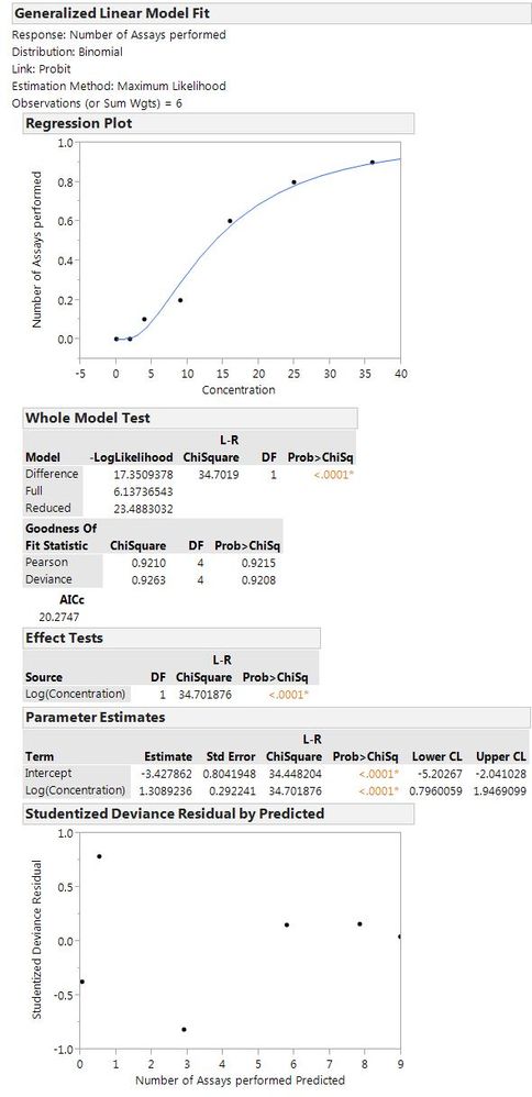 7501_Probit Analysis.jpg