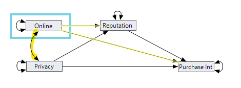 Control_Mediation.png Mediation model with a control variable