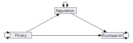 Mediation.png Simple mediation model
