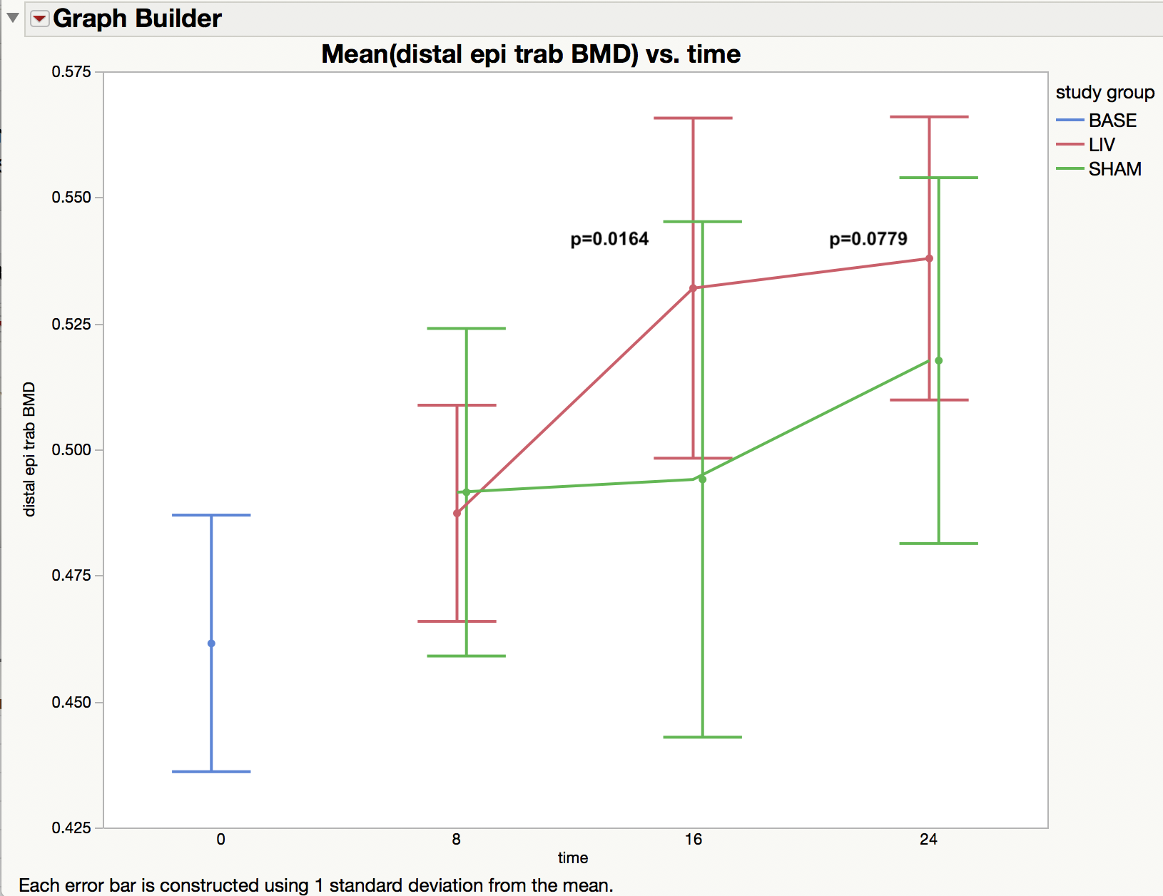 Solved Graph Builder Add P Values Jmp User Community 9160