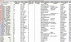 Data preparation gets even easier in the new version of JMP.