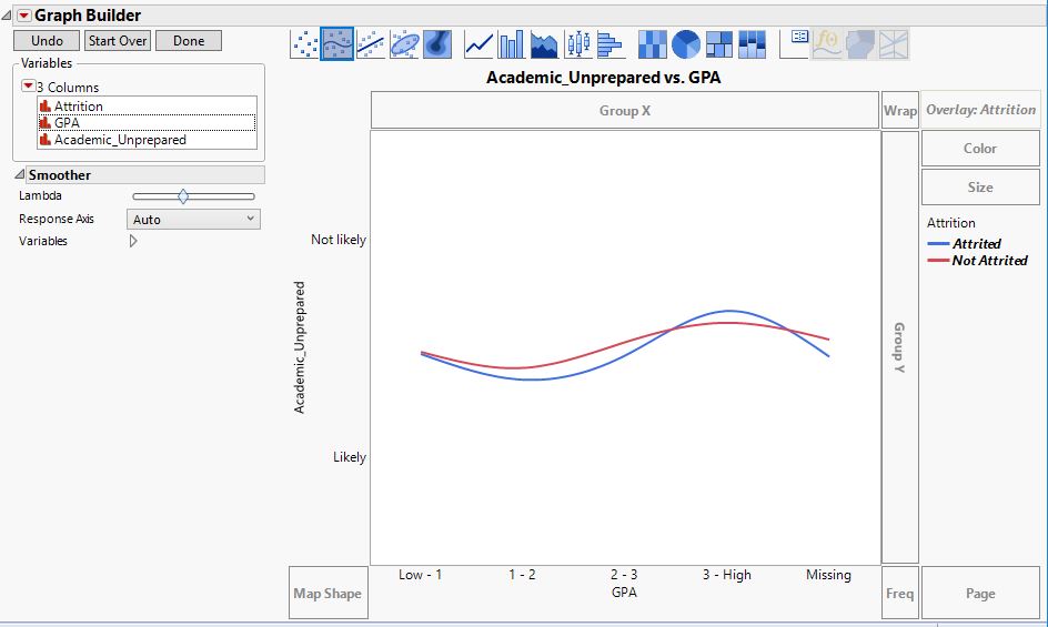 Solved: How is the Smooth Line in the Graph Builder determined - JMP User  Community