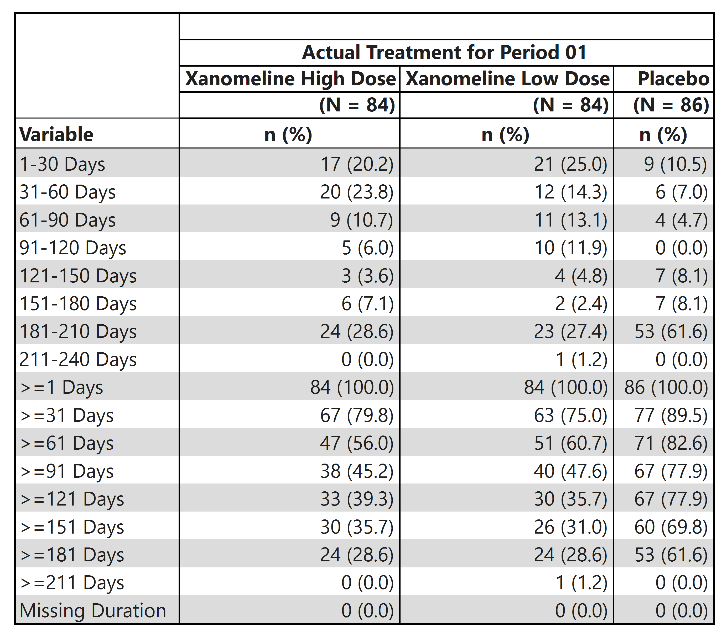 Richard_Zink_4-1772553628095.png Figure 5. Table of individual and cumulative categories for duration of exposure