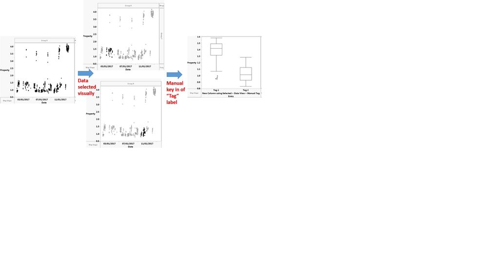 How to tag visually selected categories.jpg How to tag visually selected categories.jpg