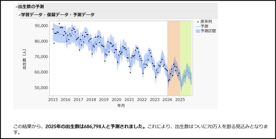 fig3.png 昨年同時期に投稿したブログの引用