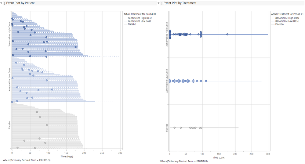 Richard_Zink_0-1772811212711.png Figure 1. Event plots by patient and treatment for pruritis TEAEs