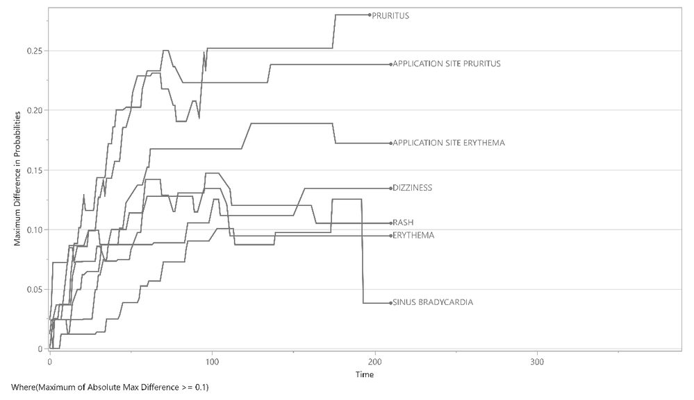 Richard_Zink_4-1772811212718.png Figure 5. Max difference plot of the cumulative proportion of events