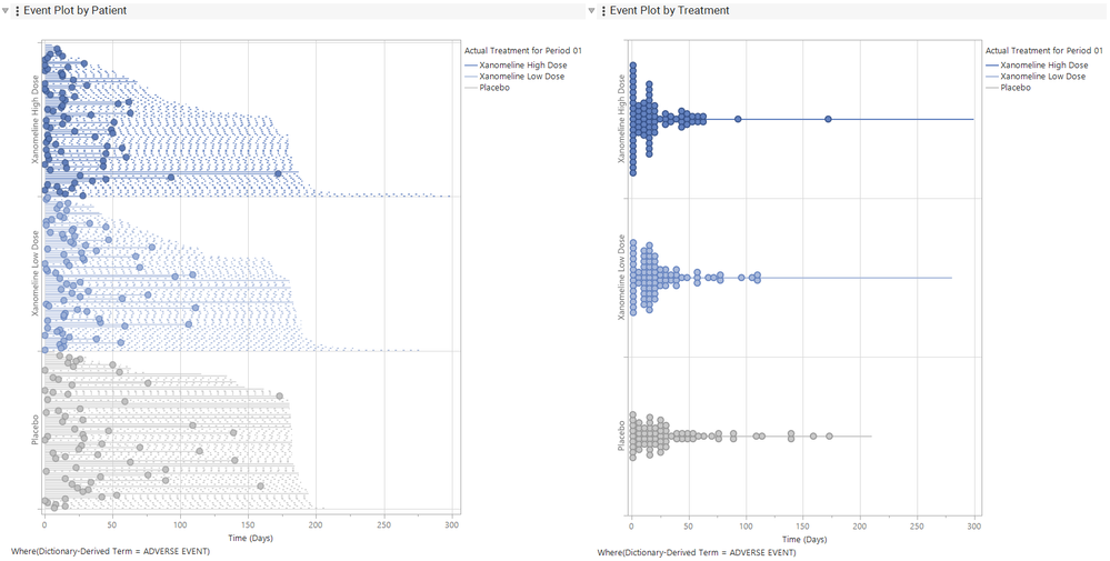 Richard_Zink_5-1772811212723.png Figure 6. Event plots by patient and treatment for all TEAEs