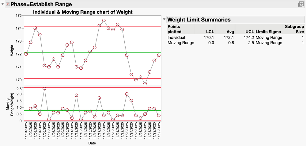 Graph 2 IMR Control Chart Establish Weight Range.png Graph 2 IMR Control Chart Establish Weight Range.png