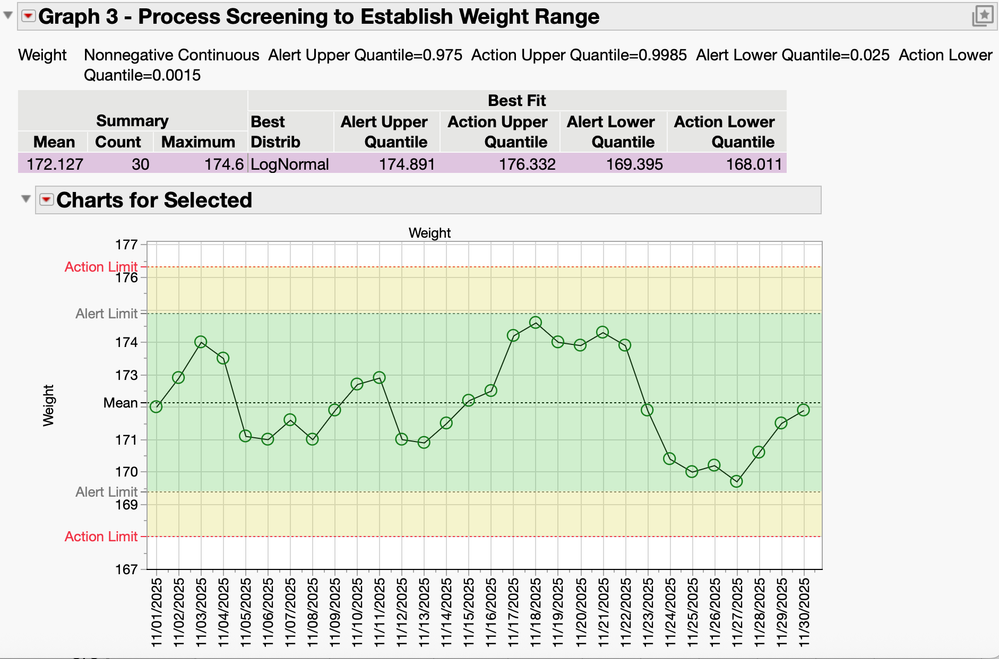Graph 3 Process Screening to Establish Limits.png