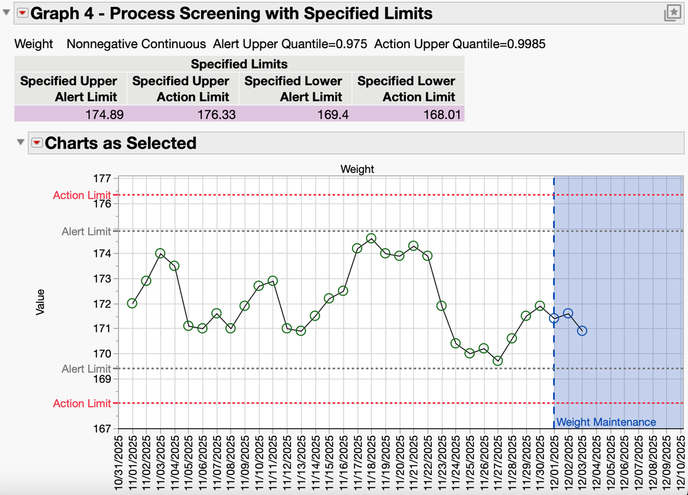 Graph 4 Process Screening with Set Limits.png Graph 4 Process Screening with Set Limits.png