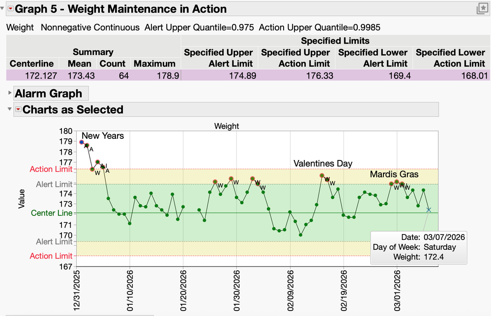 Graph 5 Weight Maintenance in Action.png