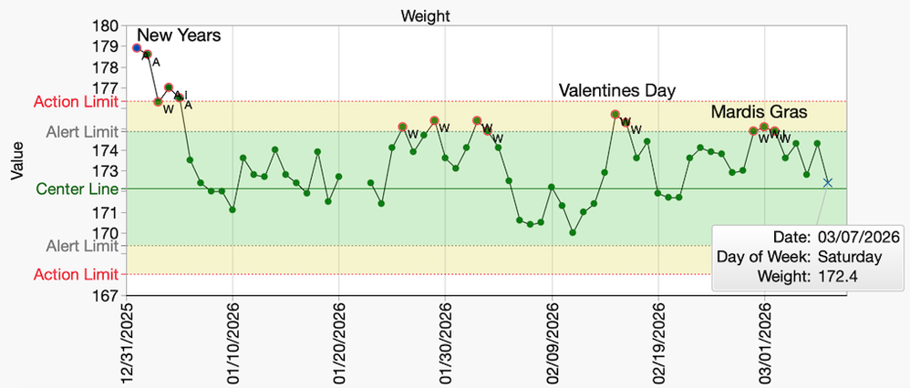 Final WEight Maintenance Teaser Graph.png Final WEight Maintenance Teaser Graph.png