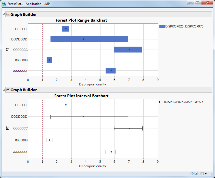 Solved: Bar and Errorbar Colors for Forest Plot? - JMP User Community