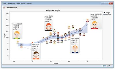 In JMP 14, you can use images as markers in graphs.