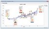 In JMP 14, you can use images as markers in graphs.