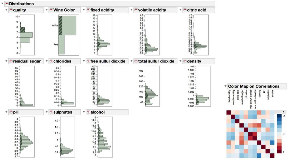 DistMatrixScatterPlotMatrix.jpg