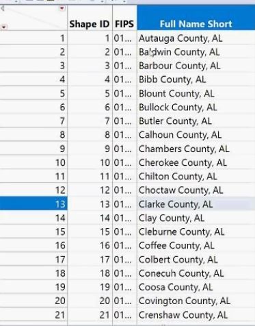 Your county column must match county column syntax in .jmp shape file.