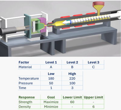 Data from typical process used in demo