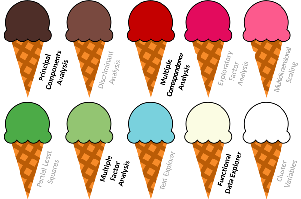 The Multivariate Flavors of JMP