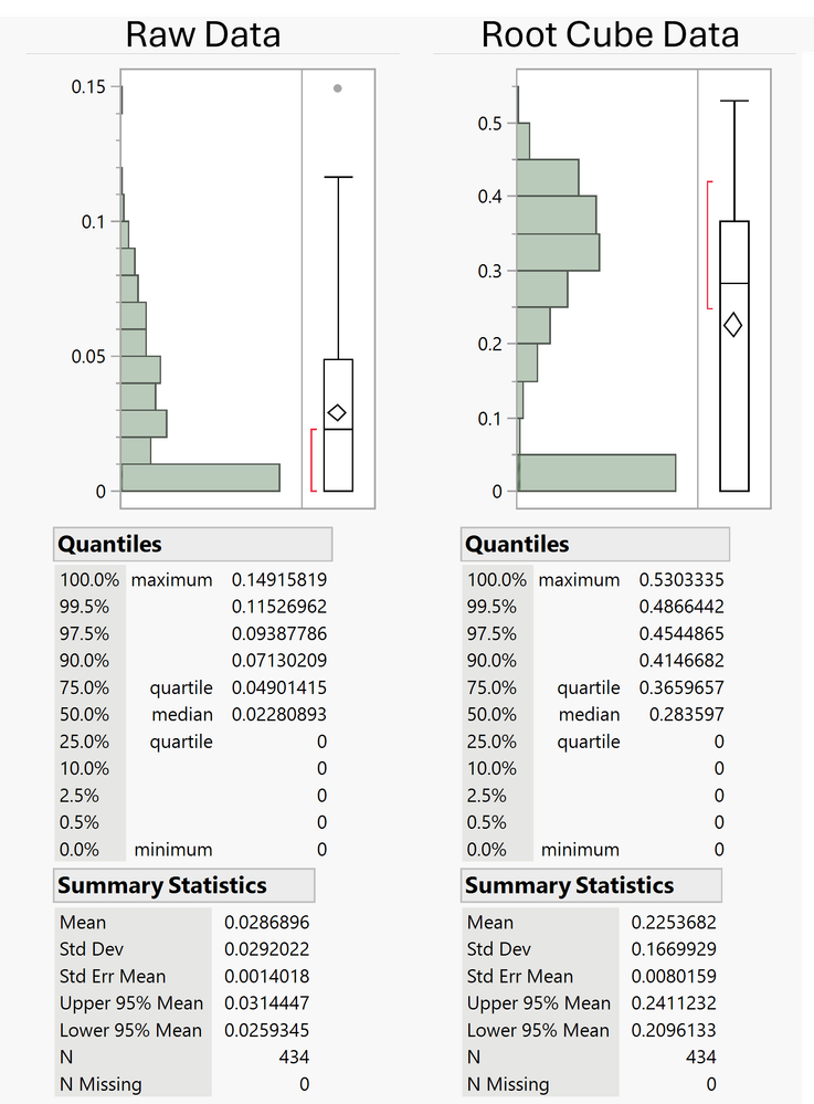 Solved: Windows 11 > JMP 19 > Fit Model > Standard Least Square > How ...