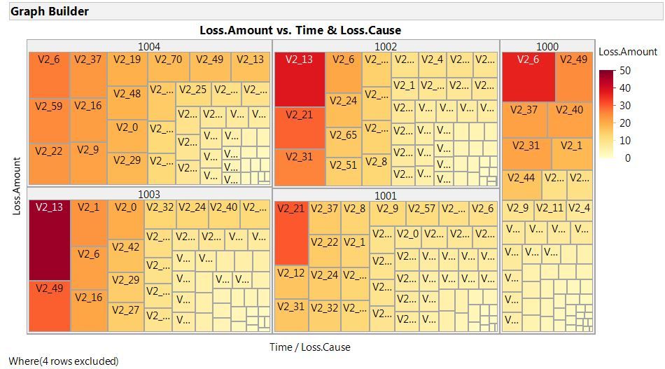 Loss Cause Treemap.jpg