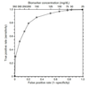 7532_ROC curve with biomarker concentration.png