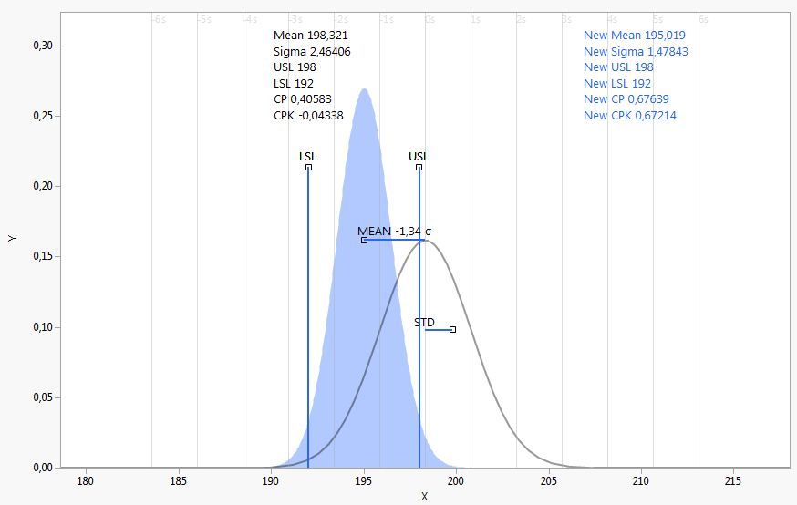 Capability animation: standard deviation impact - JMP User Community