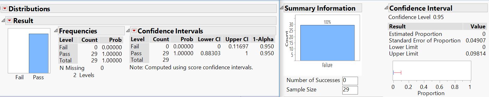 clopper-pearson-confidence-interval-for-one-proportion-as-an-option-in