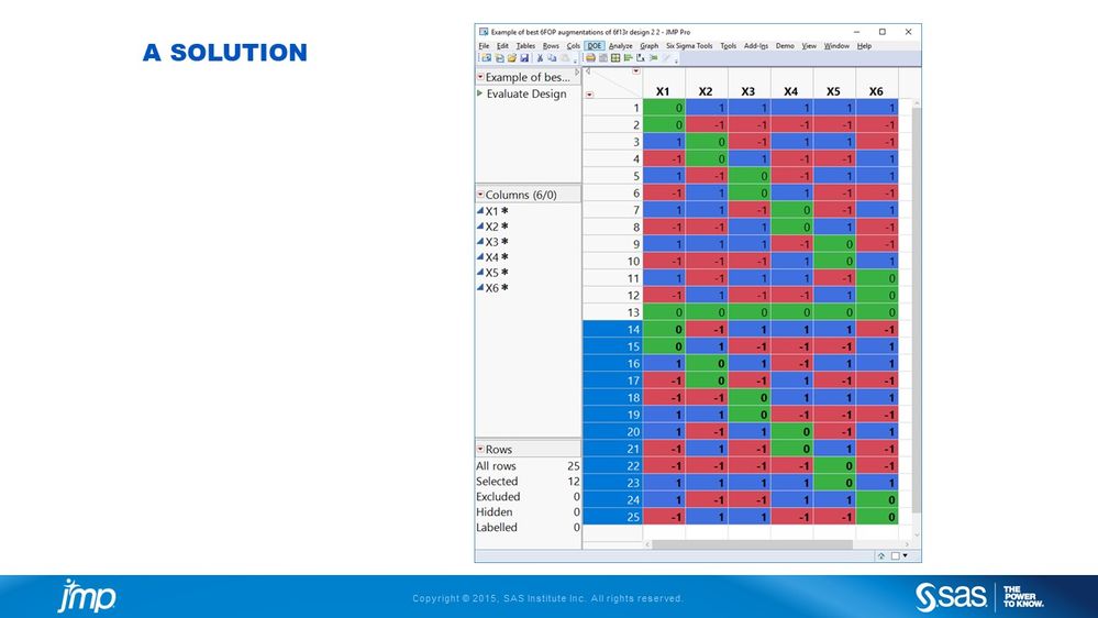 Augmentation of 13-run, 6-factor DSD for estimation of full RSM for any 4 facctors