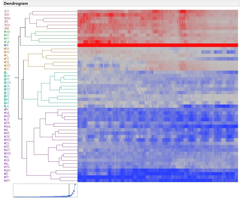 7542_Cluster Heat Map EIA-b.jpg