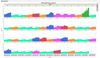 7545_Area Plots colored by cluster.jpg