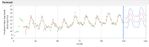 7546_Time Series Forecast.jpg
