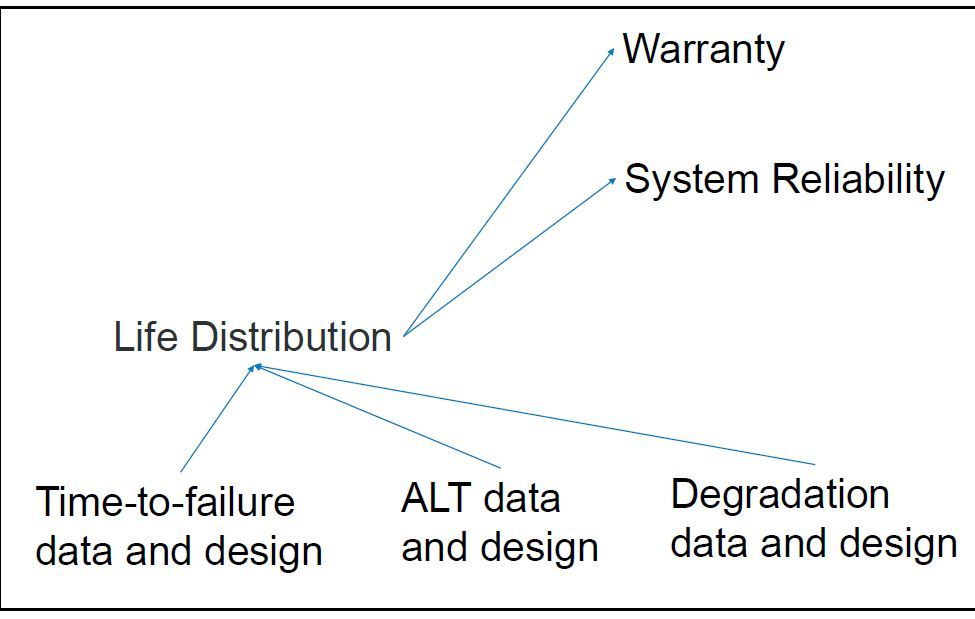 JMP Reliability for Non-Repairable Systems