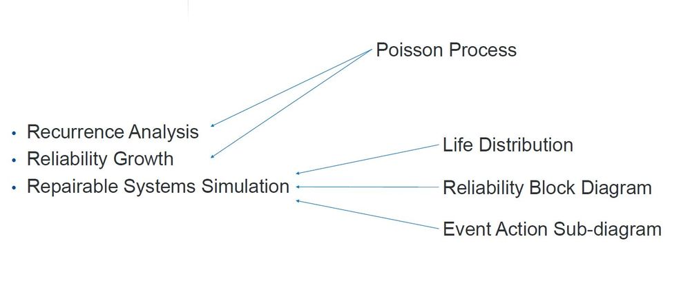 JMP Reliaiblity for Repairable Systems