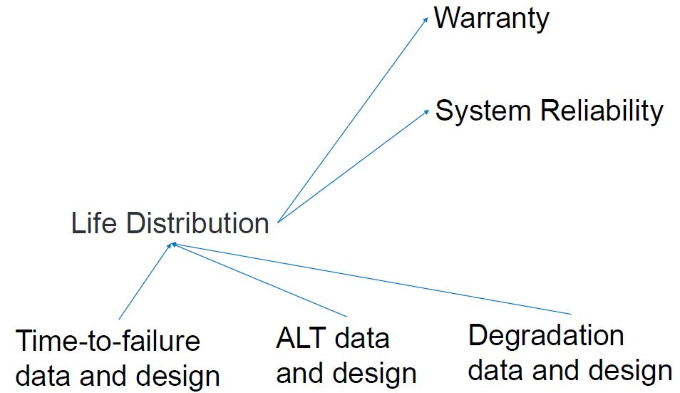 Reliability Analysis and Engineering Using JMP® (EU 2018 426) - JMP ...